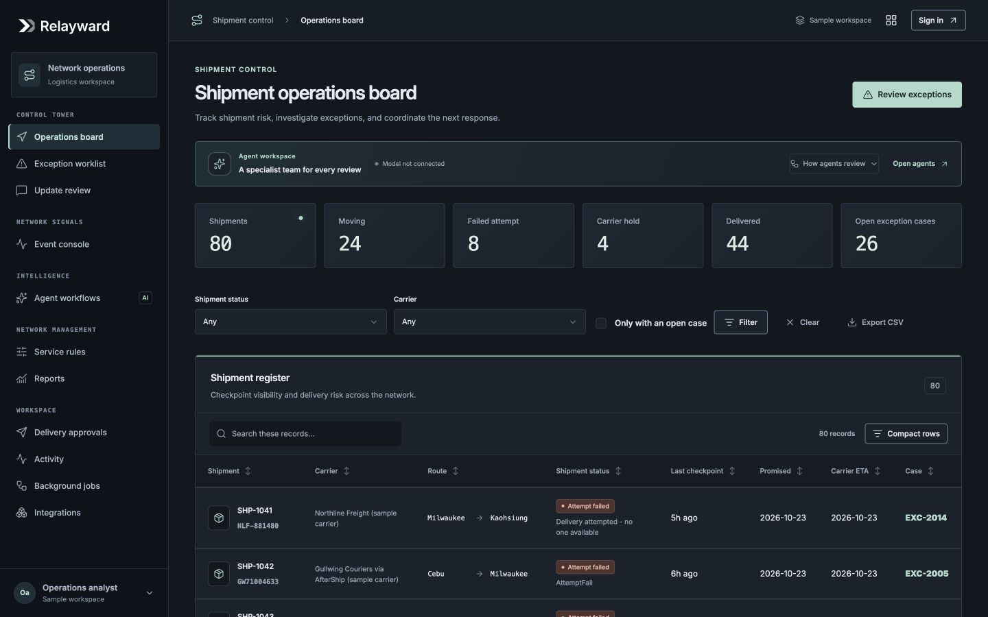 Relayward product workspace with its sample operational queue